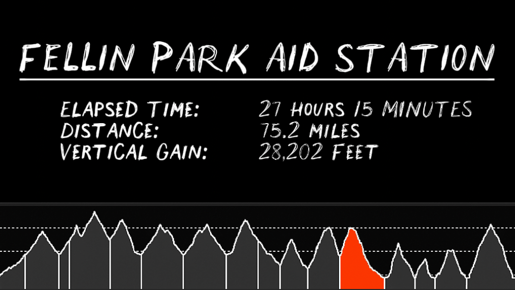 An infographic depiction labeled 'Felllin Park Aid Station' highlighting Alex Griffin's elapsed time, distance, and vertical gain traveled during the Ouray 100 ultramarathon in Colorado
