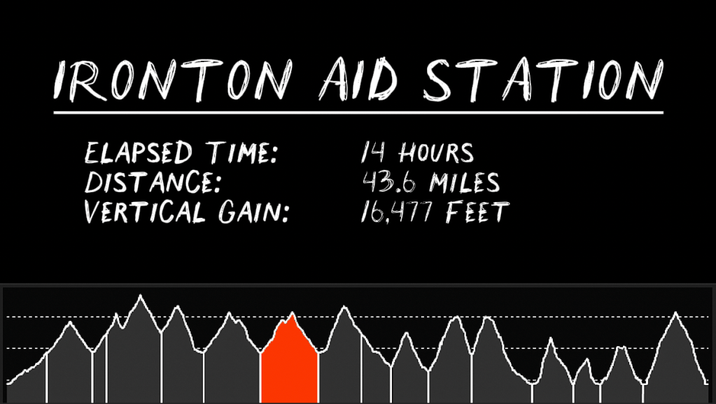 An infographic depiction labeled 'Ironton Aid Station' highlighting Alex Griffin's elapsed time, distance, and vertical gain traveled during the Ouray 100 ultramarathon in Colorado