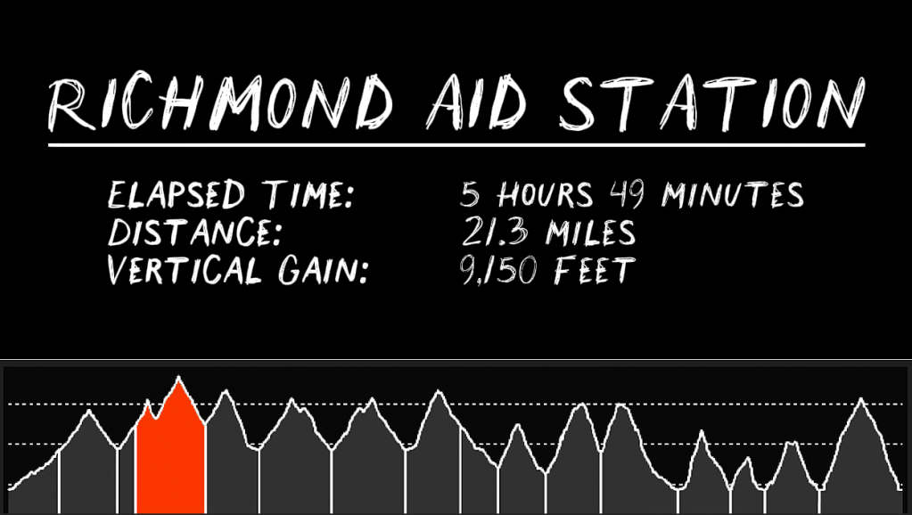 An infographic depiction labeled 'Richmond Aid Station' highlighting Alex Griffin's elapsed time, distance, and vertical gain traveled during the Ouray 100 ultramarathon in Colorado