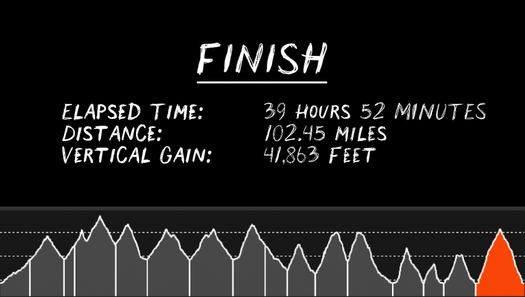 An infographic depiction labeled 'Finish' highlighting Alex Griffin's elapsed time, distance, and vertical gain traveled during the Ouray 100 ultramarathon in Colorado
