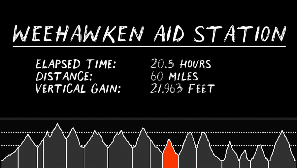 An infographic depiction labeled 'Weehawken Aid Station' highlighting Alex Griffin's elapsed time, distance, and vertical gain traveled during the Ouray 100 ultramarathon in Colorado